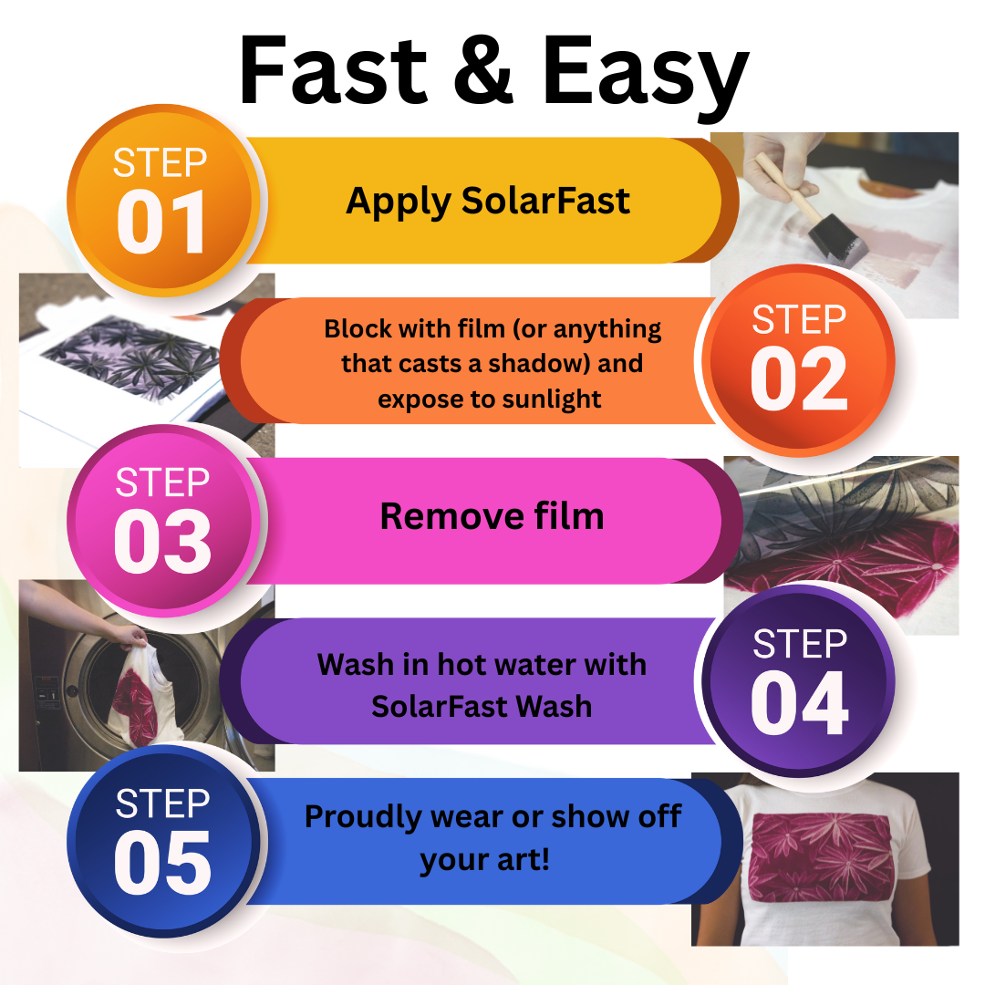 SolarFast